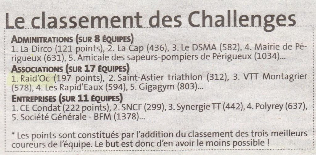 10kmcanal2012-DL-challenge